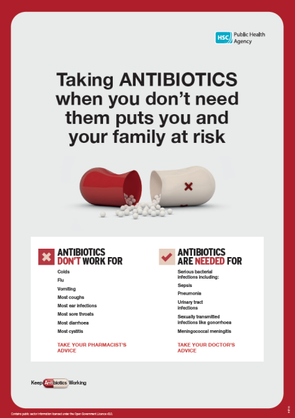 Antibiotic Awareness